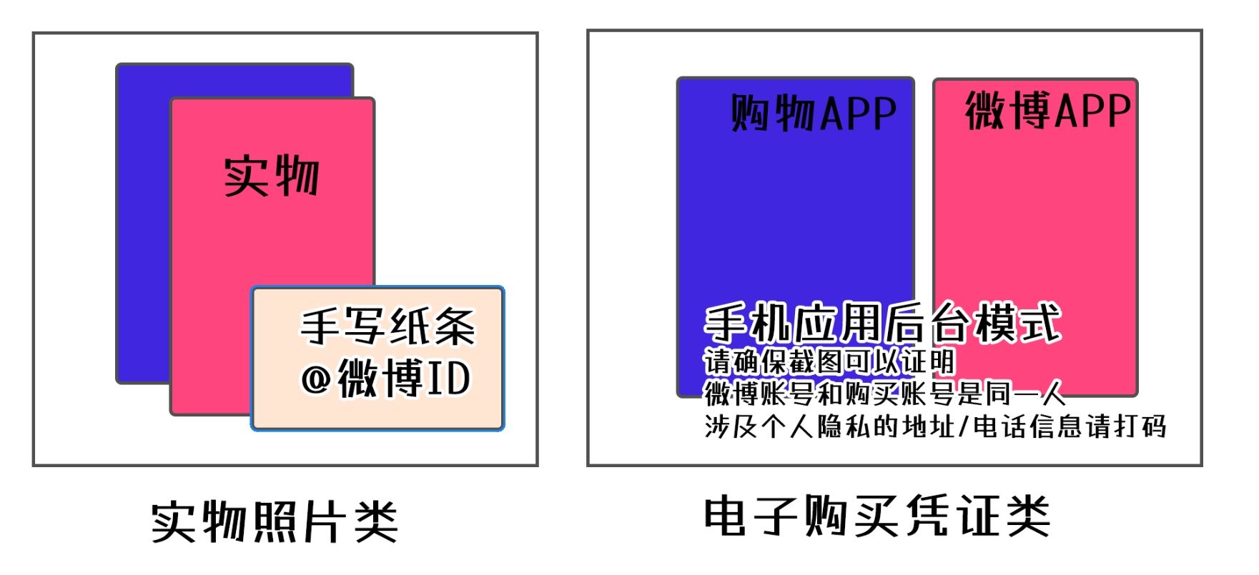 [必看]新版站规&常见问题-已更新收藏相关问题